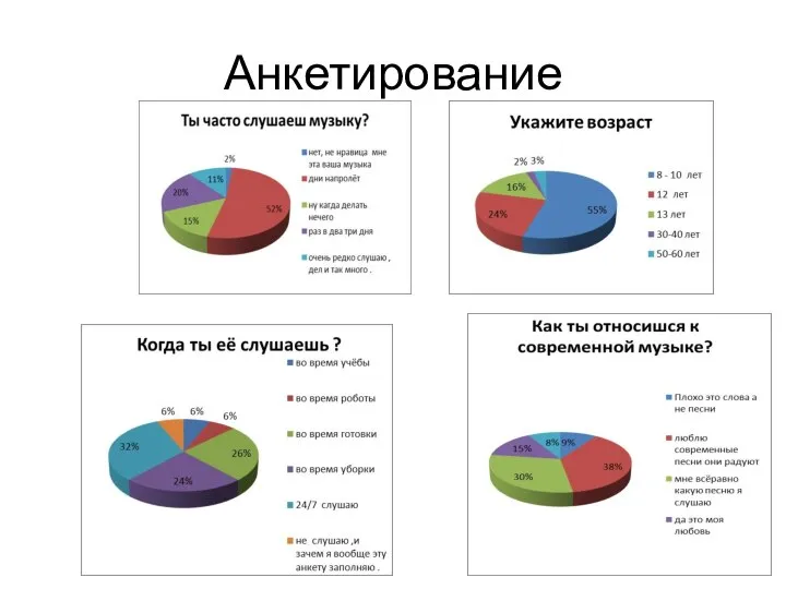 Анкетирование