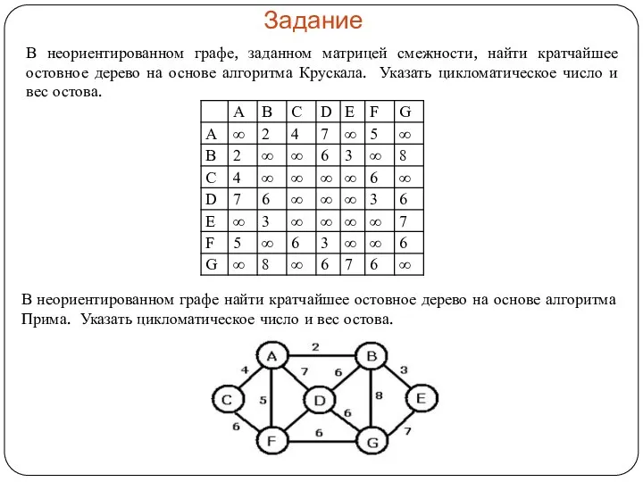 Задание В неориентированном графе, заданном матрицей смежности, найти кратчайшее остовное дерево