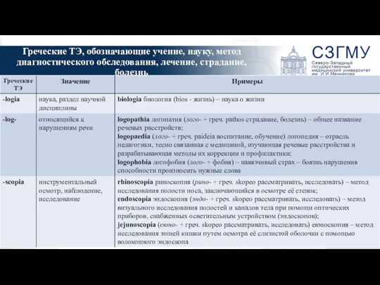 Греческие ТЭ, обозначающие учение, науку, метод диагностического обследования, лечение, страдание, болезнь