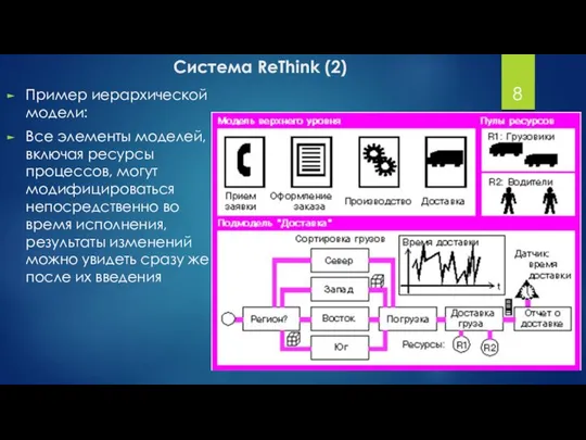 Система ReThink (2) Пример иерархической модели: Все элементы моделей, включая ресурсы