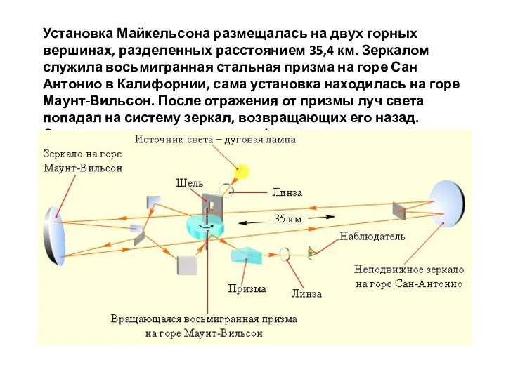 Установка Майкельсона размещалась на двух горных вершинах, разделенных расстоянием 35,4 км.