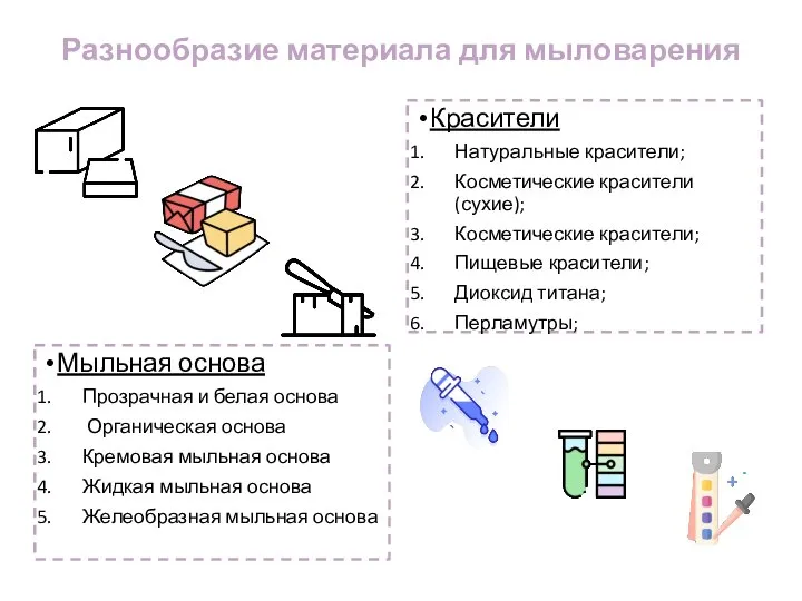 Разнообразие материала для мыловарения Мыльная основа Прозрачная и белая основа Органическая