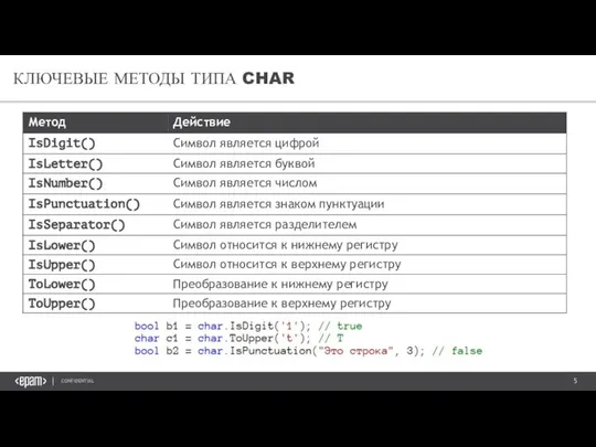 КЛЮЧЕВЫЕ МЕТОДЫ ТИПА CHAR