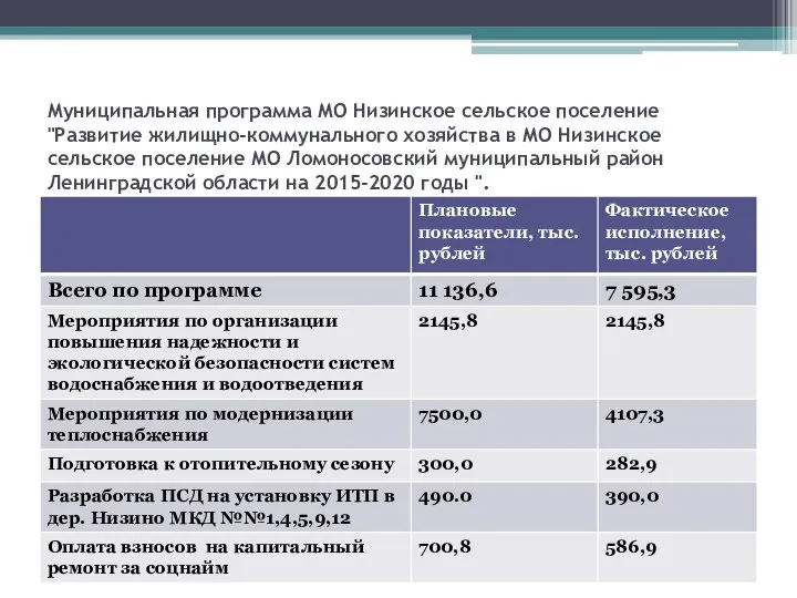 Муниципальная программа МО Низинское сельское поселение "Развитие жилищно-коммунального хозяйства в МО