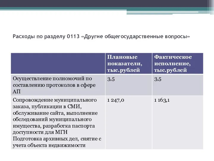 Расходы по разделу 0113 «Другие общегосударственные вопросы»