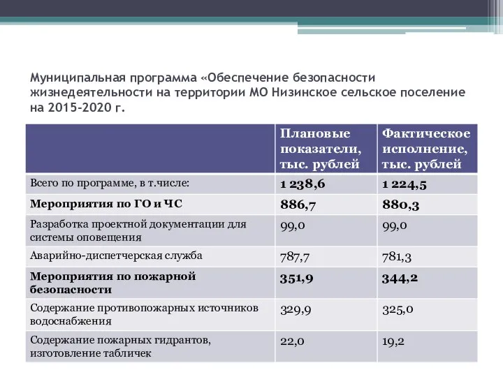 Муниципальная программа «Обеспечение безопасности жизнедеятельности на территории МО Низинское сельское поселение на 2015-2020 г.