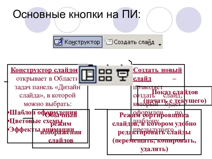 Конструктор слайдов – открывает в Области задач панель «Дизайн слайда», в