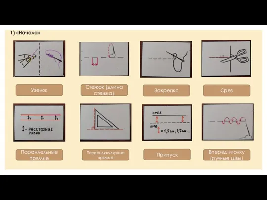 Узелок Стежок (длина стежка) Закрепка Срез Параллельные прямые Перпендикулярные прямые Припуск