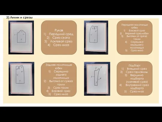 Переднее полотнище юбки Боковой срез Верхний срез юбки Вытачки от среза