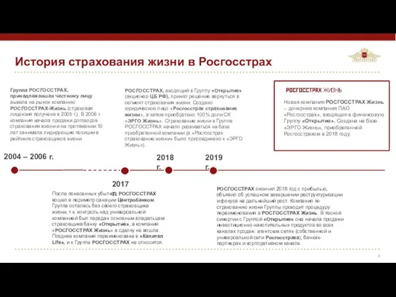 История страхования жизни в Росгосстрах Группа РОСГОССТРАХ, принадлежавшая частному лицу вывела