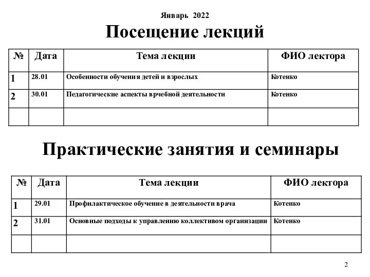 Январь 2022 Посещение лекций Практические занятия и семинары