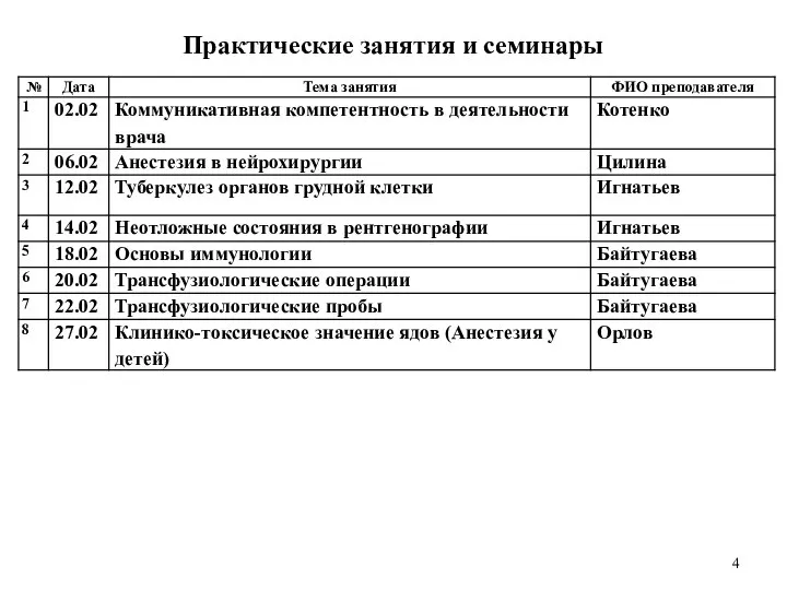 Практические занятия и семинары