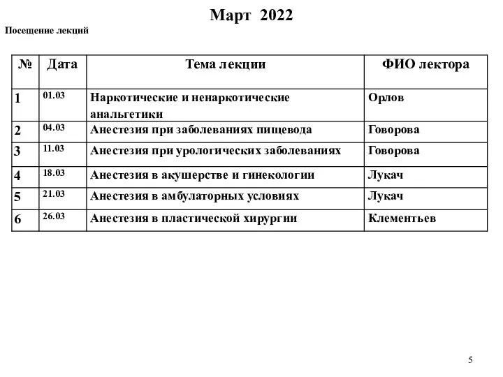 Март 2022 Посещение лекций