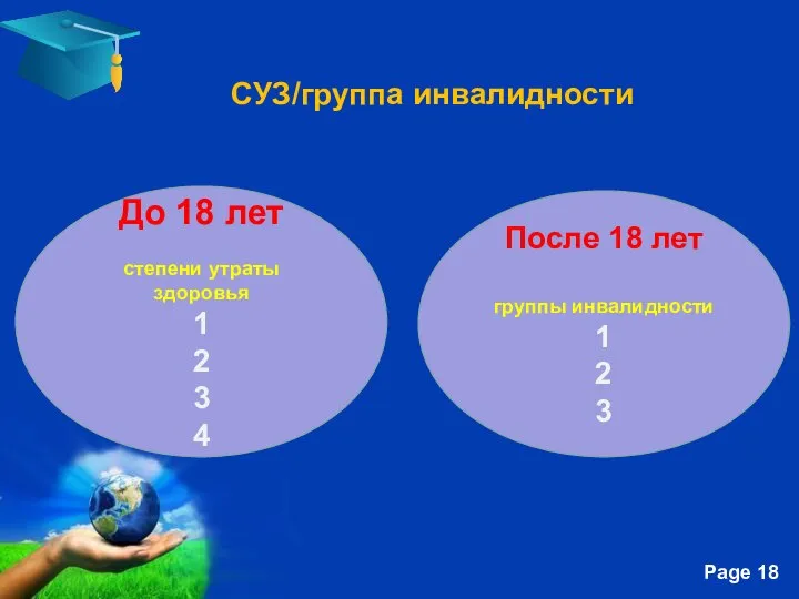 СУЗ/группа инвалидности До 18 лет степени утраты здоровья 1 2 3