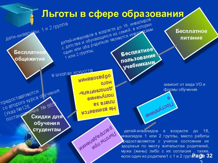 Бесплатное общежитие Скидки для обучения студентам Бесплатное пользование учебниками Бесплатное питание