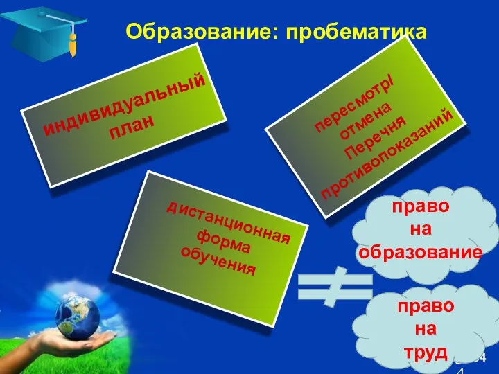 индивидуальный план дистанционная форма обучения пересмотр/ отмена Перечня противопоказаний право на образование право на труд