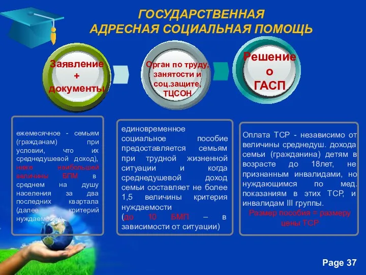 единовременное социальное пособие предоставляется семьям при трудной жизненной ситуации и когда