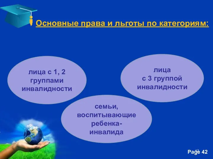 Основные права и льготы по категориям: лица с 1, 2 группами