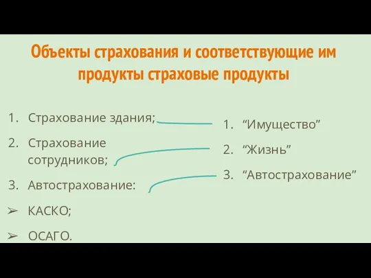 Объекты страхования и соответствующие им продукты страховые продукты Страхование здания; Страхование