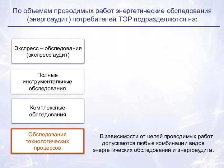 Полные инструментальные обследования Обследования технологических процессов Комплексные обследования Экспресс – обследования