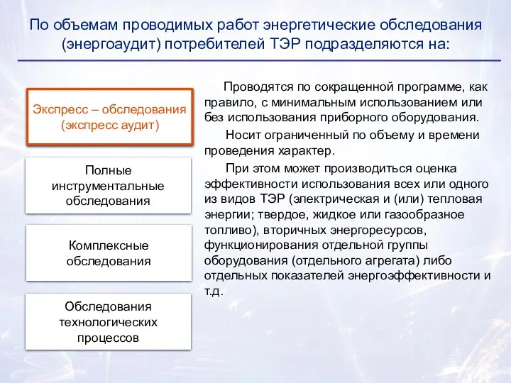 Комплексные обследования Экспресс – обследования (экспресс аудит) Обследования технологических процессов Полные