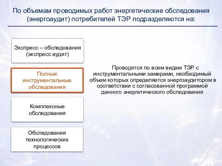 Экспресс – обследования (экспресс аудит) Проводятся по всем видам ТЭР с