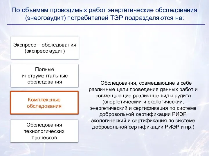 Комплексные обследования Обследования технологических процессов Полные инструментальные обследования Экспресс – обследования