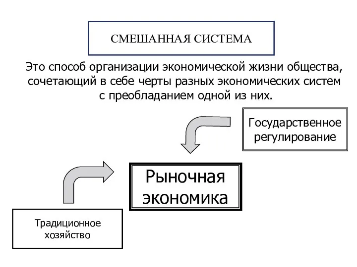 Это способ организации экономической жизни общества, сочетающий в себе черты разных