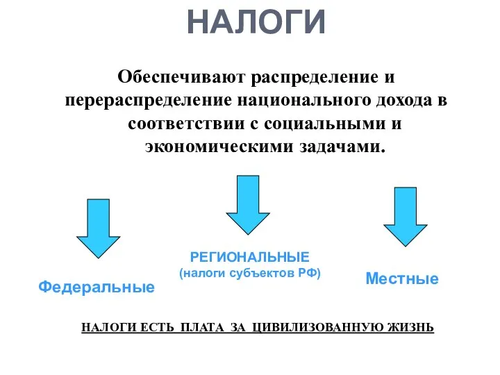 НАЛОГИ Обеспечивают распределение и перераспределение национального дохода в соответствии с социальными