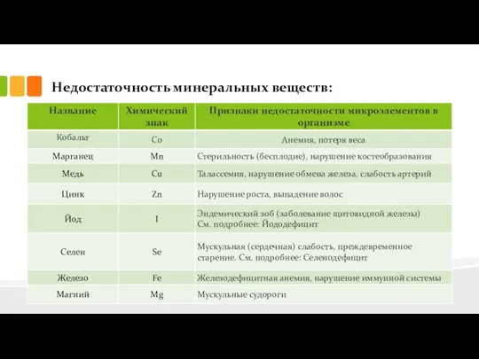 Недостаточность минеральных веществ: