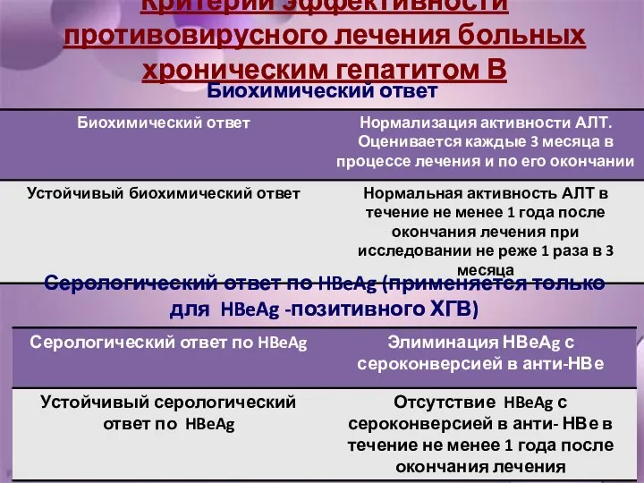 Критерии эффективности противовирусного лечения больных хроническим гепатитом В Биохимический ответ Серологический