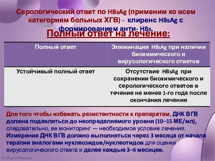 Серологический ответ по HBsAg (применим ко всем категориям больных ХГВ) -