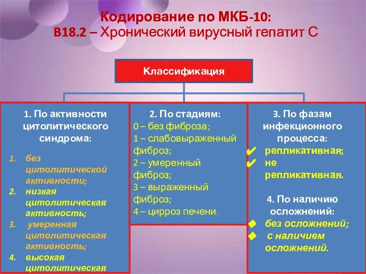 Кодирование по МКБ-10: B18.2 – Хронический вирусный гепатит С Tong MJ,