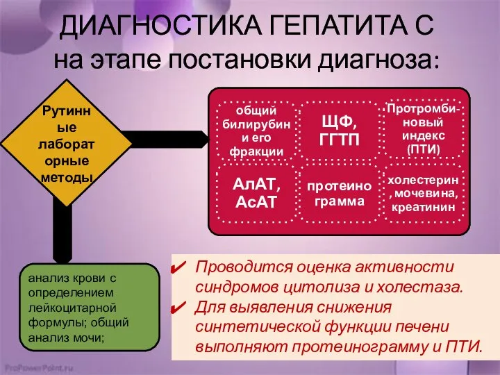 ДИАГНОСТИКА ГЕПАТИТА С на этапе постановки диагноза: анализ крови с определением