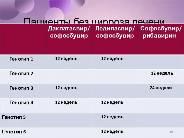 Пациенты без цирроза печени