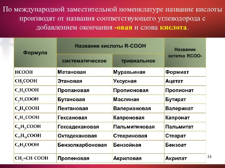 По международной заместительной номенклатуре название кислоты производят от названия соответствующего углеводорода