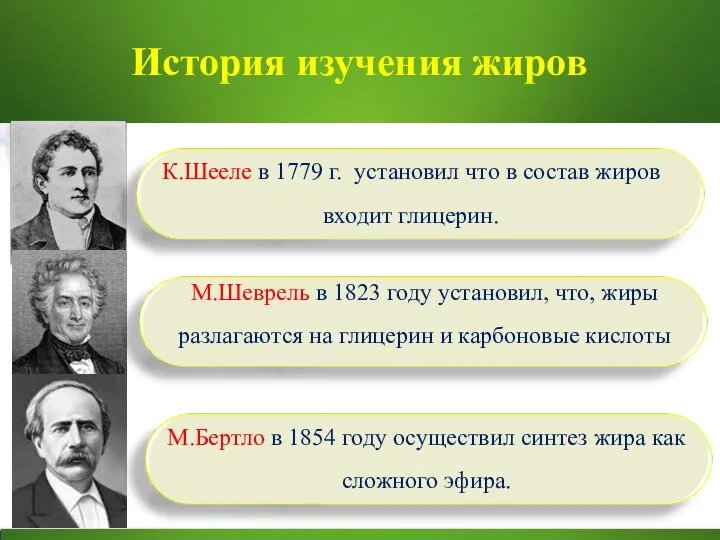 История изучения жиров К.Шееле в 1779 г. установил что в состав