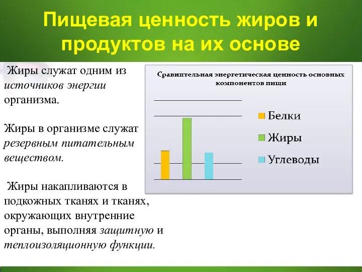 Пищевая ценность жиров и продуктов на их основе Жиры служат одним