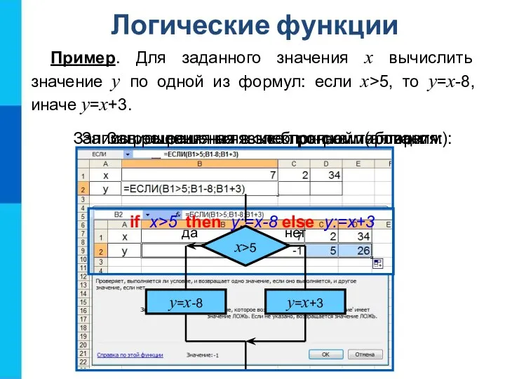 Логические функции Пример. Для заданного значения x вычислить значение y по