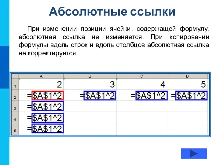 Абсолютные ссылки При изменении позиции ячейки, содержащей формулу, абсолютная ссылка не