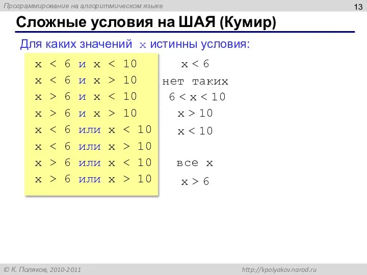 Сложные условия на ШАЯ (Кумир) Для каких значений x истинны условия: