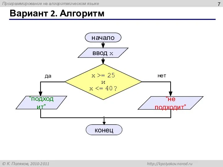 Вариант 2. Алгоритм начало ввод x да нет x >= 25 и x “подходит” “не подходит”