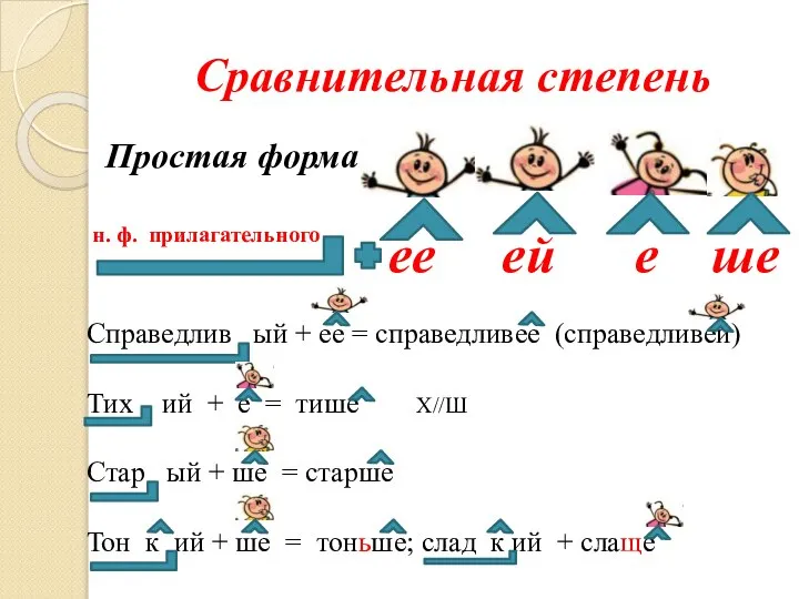 Сравнительная степень Простая форма н. ф. прилагательного ее ей е ше