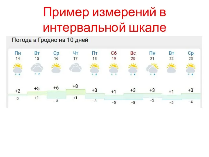 Пример измерений в интервальной шкале