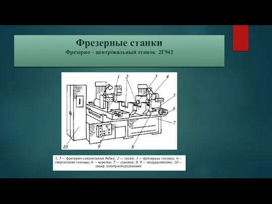 Фрезерные станки Фрезерно – центровальный станок 2Г942