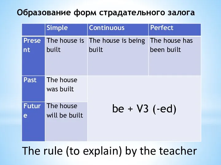 Образование форм страдательного залога The rule (to explain) by the teacher