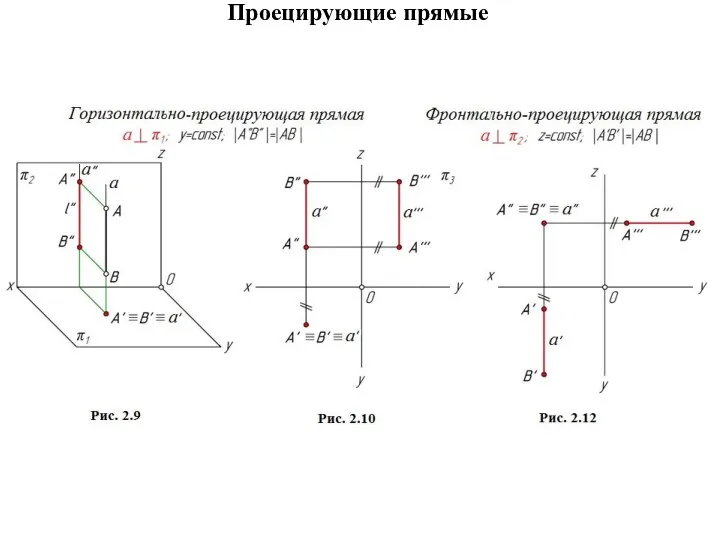 Проецирующие прямые