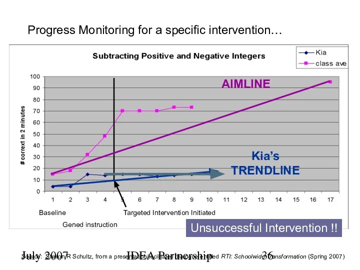 July 2007 IDEA Partnership Progress Monitoring for a specific intervention… Baseline
