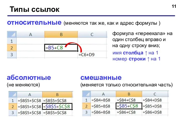 Типы ссылок относительные (меняются так же, как и адрес формулы )