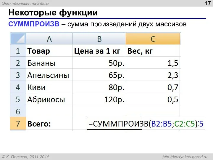 Некоторые функции СУММПРОИЗВ – сумма произведений двух массивов